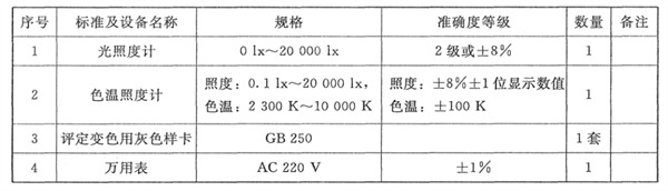 標準光源箱——校準設(shè)備