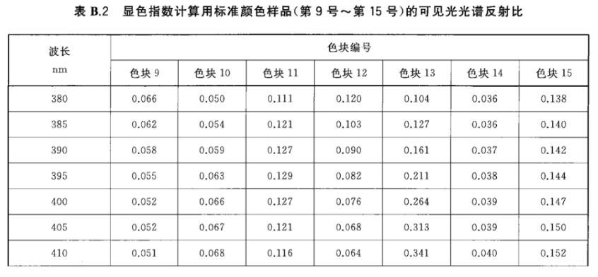 光源顯色性5