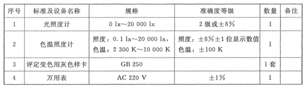 標(biāo)準光源箱的校準規(guī)范2