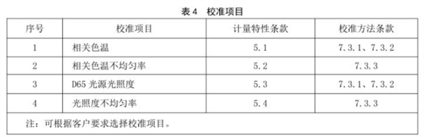 標準光源箱校準項目和校準方法1