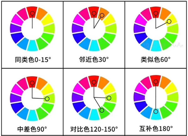 一文分清對比色、互補色、同類色和鄰近色