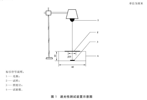 家用紡織品織物遮光性的測定——照度計(jì)法2