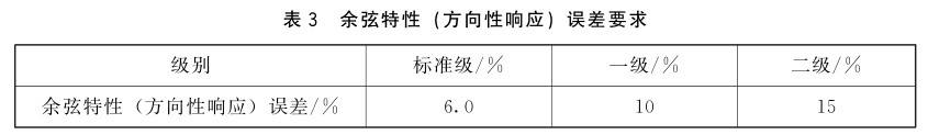 紫外輻射照度計的計量要求3