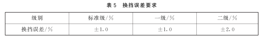 紫外輻射照度計的計量要求5